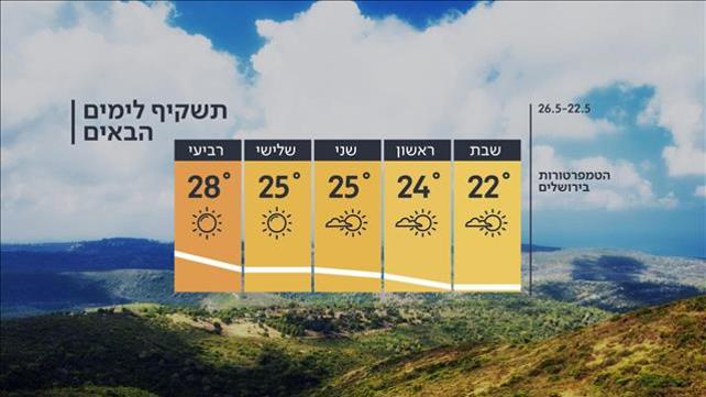 התחזית 21.05.21