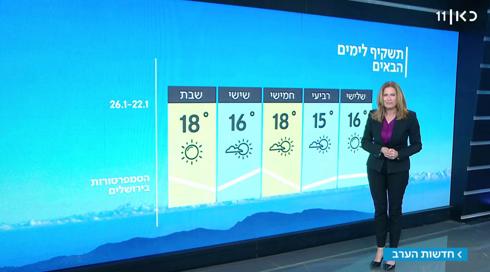 התחזית: עלייה נוספת בטמפרטורות (9)