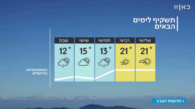תחזית