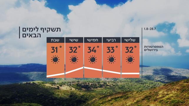 סטיקרים היהודים באים