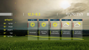 התחזית 07.03.24
