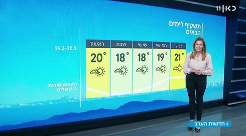 התחזית: ימשיך להיות בהיר ונעים (1)