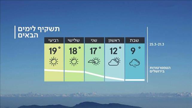 תחזית
