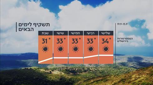 התחזית: עלייה קלה בטמפרטורות (15)