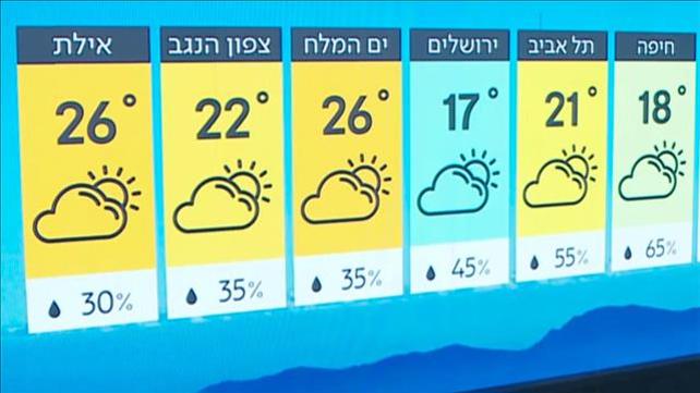 תחזית 2.4.19