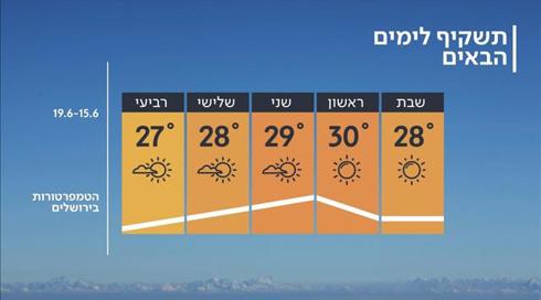 התחזית 14.06.19: עלייה קלה בטמפרטורות (1)