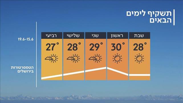 תחזית מזג האוויר 14.06.19