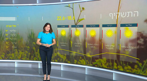 התחזית: עלייה בטמפרטורות