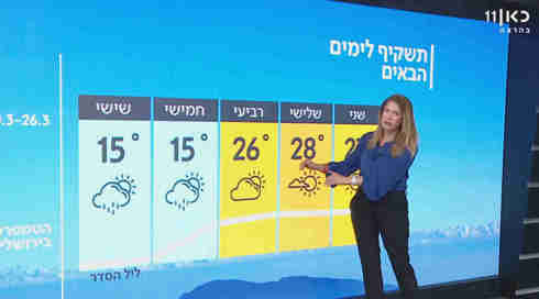 התחזית: הלילה עדיין קריר, מחר מתחמם
