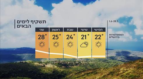 התחזית: לקראת החג – מזג אוויר נוח במיוחד