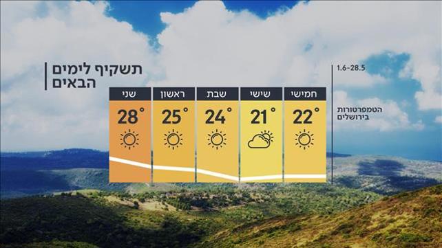 תחזית מזג האוויר 27.05.20