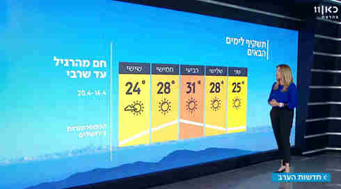 התחזית: שרבי וחם מהרגיל ביום הזיכרון ויום העצמאות