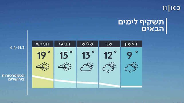 תחזית