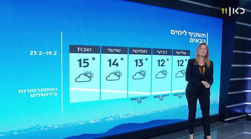 תחזית מזג האוויר: עלייה קלה במידות החום