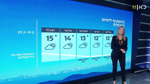 תחזית מזג האוויר: עלייה קלה במידות החום