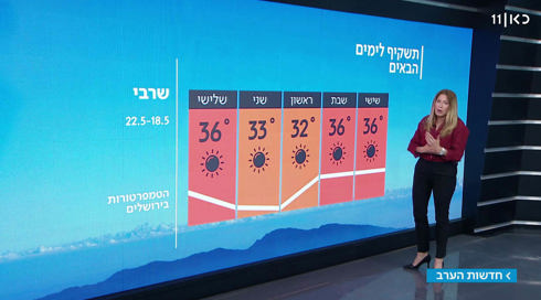 התחזית: שרב כבד בסוף השבוע
