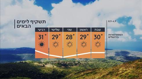 התחזית: אופטימיות זהירה לקראת ראש השנה