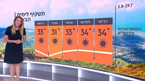 התחזית: עומס חום כבד עד קיצוני, גם בתשעה באב