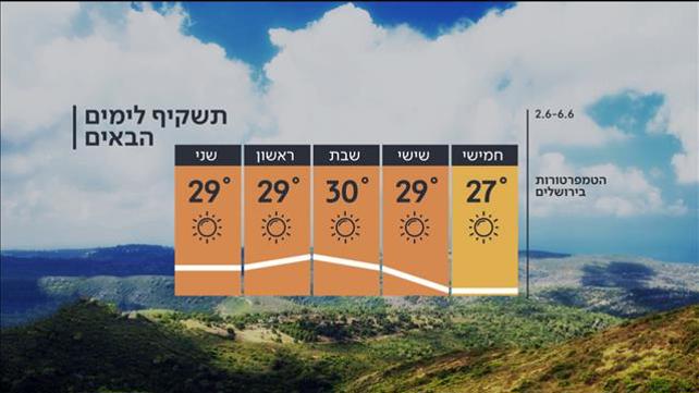 תחזית 01.06.22