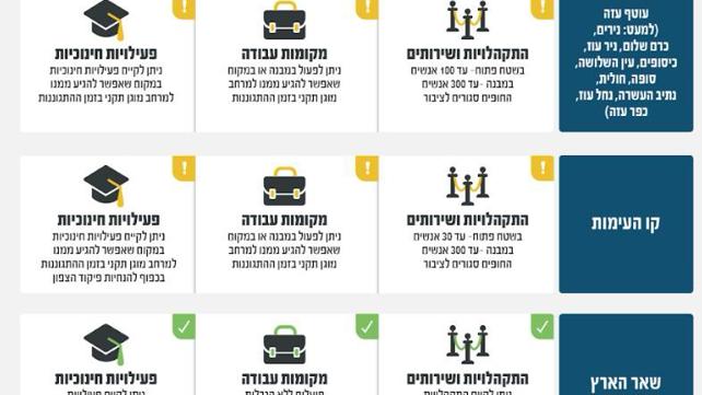 הנחיות פיקוד העורף