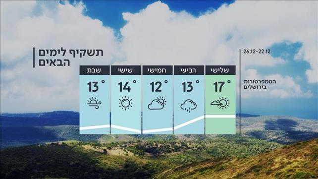 תחזית מזג האוויר, 21.12.20