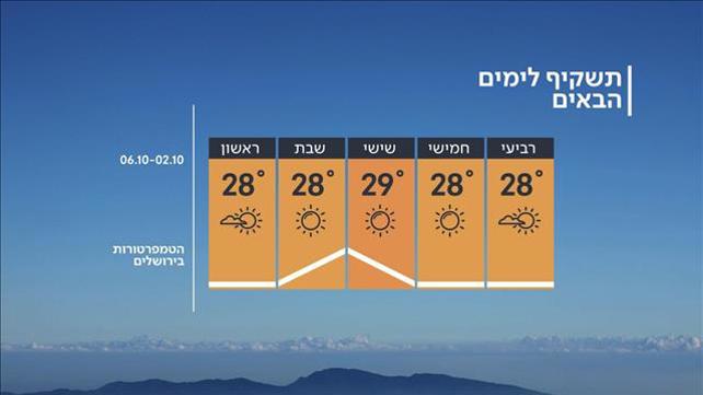 תחזית מזג האוויר, 01.10.2019