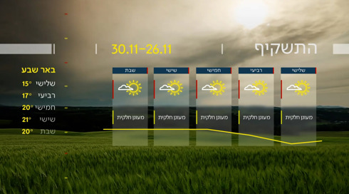 התחזית 25.11.24 | קר מהרגיל לעונה