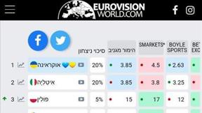 הימורים לאירוויזיון