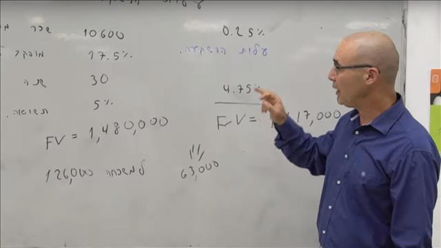 כסף, השקעה, פנסיה, כלכלה, גרף, הרצאה