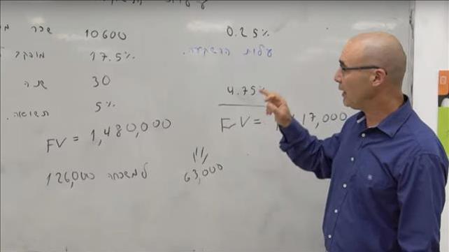 כסף, השקעה, פנסיה, כלכלה, גרף, הרצאה