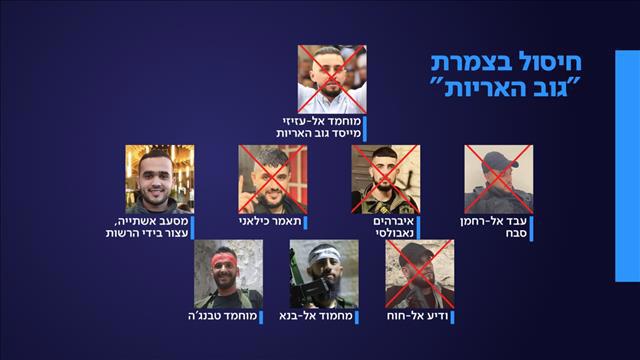 הנהגת גוב האחריות שחוסלה בקרב בשכם