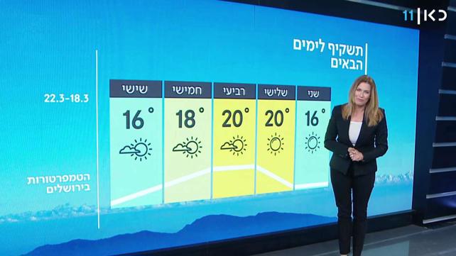 התחזית: פורים יבש ונעים