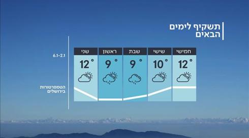 התחזית: הגשם חוזר לצפון ולמישור החוף