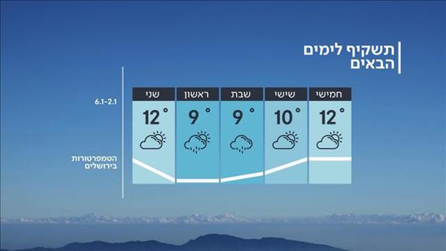 תחזית