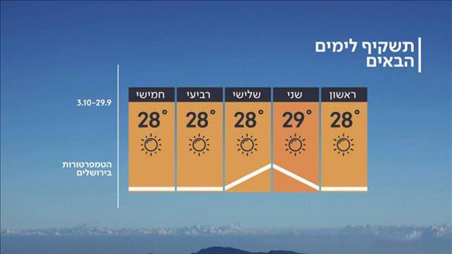 התחזית לערב ראש השנה