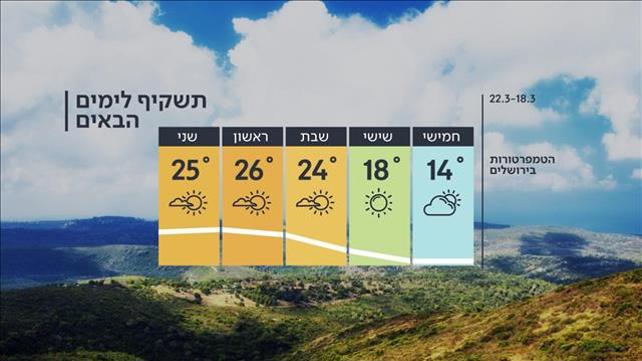 התחזית 17.03.21