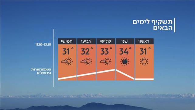 תחזית מזג האוויר, 13.10.19