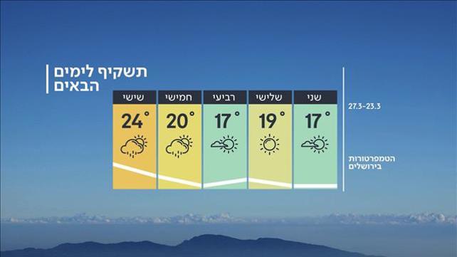 התשקיף לימים הבאים, 22.03.2020