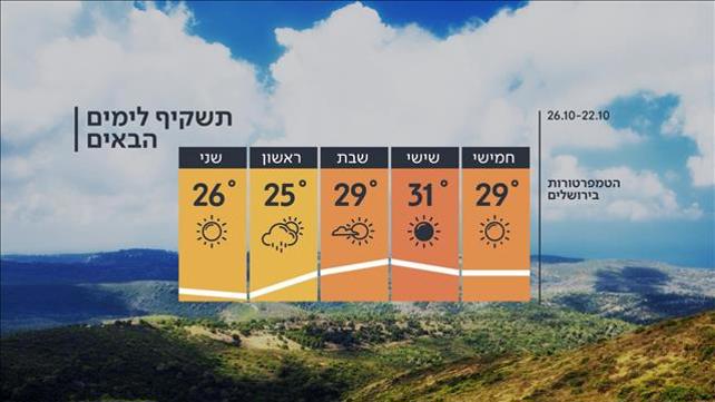 תחזית מזג האוויר, 21.10.20