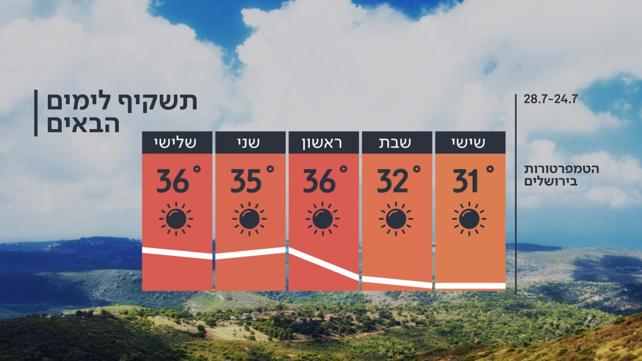רונן ביטי, אביה של עדי ביטי, מגיע לביהמ"ש בכפ"ס להשמעת גזר דינו 06.08.20