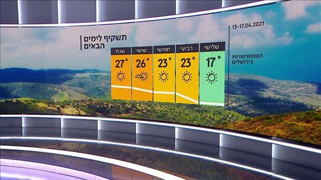 תחזית 12/04/21