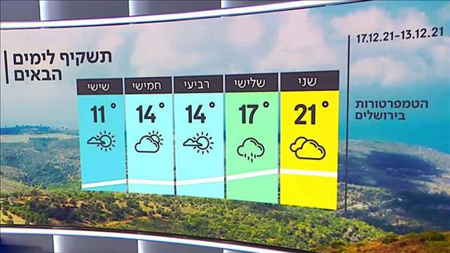 תחזית