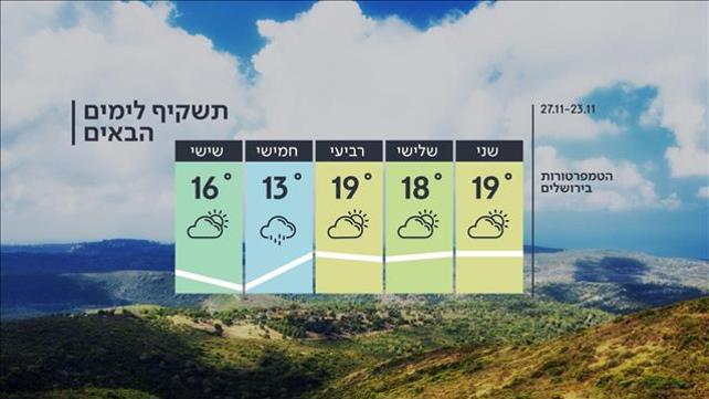 התחזית 22.11.20