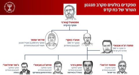 שרשרת הפיקוד במנגנון הטרור במשמרות המהפכה