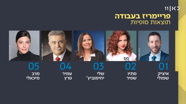 פריימריז במפלגת העבודה