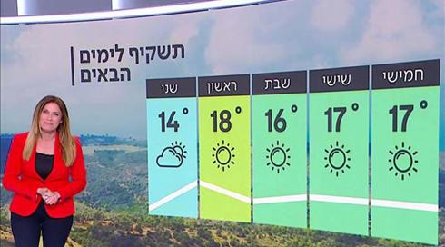 התחזית: הגשם עוד לא נראה באופק