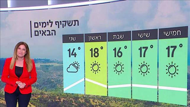 התחזית: הגשם עוד לא נראה באופק
