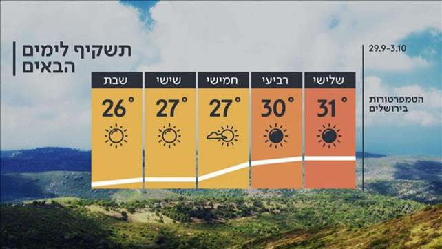 תחזית 28.09.20