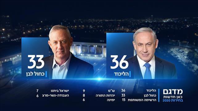 עדכון מדגם כאן חדשות