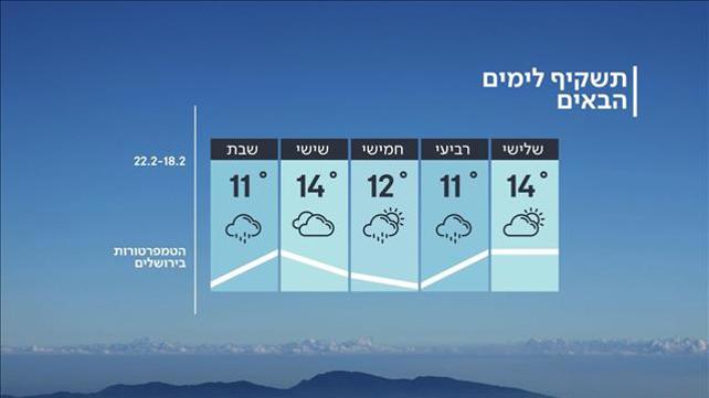 תחזית